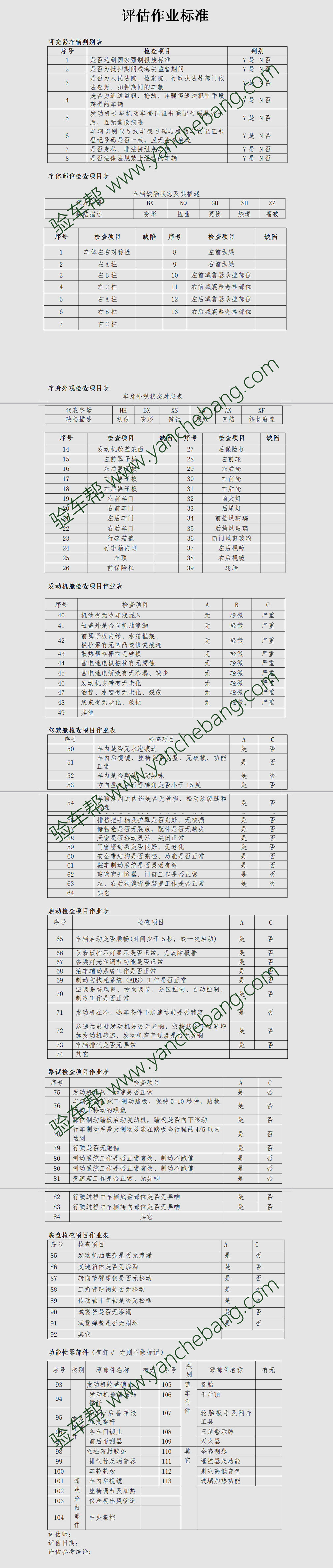 上門驗車流程與作業(yè)標準
